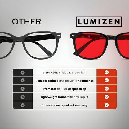 ProShield® | Unisex Blue Light Blocking Glasses