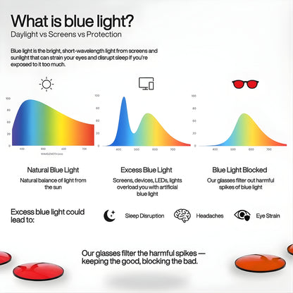 ProShield® | Unisex Blue Light Blocking Glasses